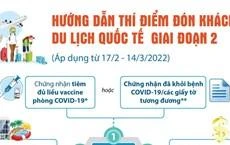 Hướng dẫn thí điểm đón du khách quốc tế giai đoạn 2
