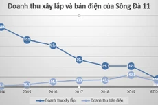 (Đơn vị tính: tỷ đồng)