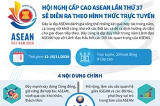 [Infographics] Hội nghị cấp cao ASEAN lần thứ 37 sẽ diễn ra trực tuyến