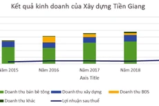 Động lực tăng trưởng của nhà thầu TICCO đến từ đâu?