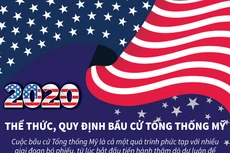 Thể thức và quy định bầu cử Tổng thống Mỹ