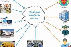 Ảnh chỉ mang tính minh họa. Nguồn Internet