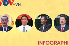 Chân dung 4 Chủ tịch UBND tỉnh được bầu trong tuần từ 16 - 22/11/2020