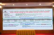 Kết quả đấu giá cổ phần CTR do Viettel sở hữu