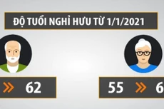 Hàng loạt chính sách quan trọng có hiệu lực từ đầu năm 2021