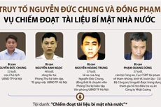 Bốn bị cáo: Nguyễn Đức Chung, Nguyễn Anh Ngọc, Nguyễn Hoàng Trung, Phạm Quang Dũng.