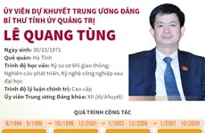 Ủy viên dự khuyết TW Đảng, Bí thư Tỉnh ủy Quảng Trị Lê Quang Tùng