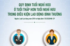 Từ năm 2021: Người lao động làm việc ở vùng nào sẽ được nghỉ hưu sớm?