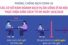Các cửa hàng ăn uống ở Hà Nội phải thực hiện giãn cách từ 19/8