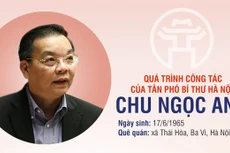 Chân dung tân Phó Bí thư Thành ủy Hà Nội Chu Ngọc Anh