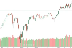 VN-Index đang nảy lên ngày càng kém, thanh khoản cũng sụt giảm nhanh.