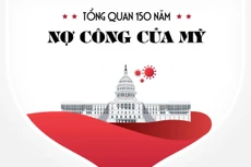 [Infographic] Tổng quan 150 năm nợ công của Mỹ