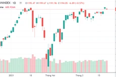 Hệ thống tắc, ETF vẫn vào được lệnh triệu cổ?