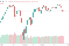 VIC cân chỉ số, đảo ngược cả giao dịch của khối ngoại