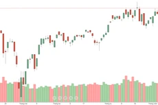 Vốn ngoại xả khủng ở blue-chips, rút ròng kỷ lục