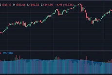 Diễn biến Vn-Index.