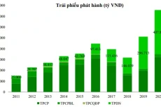 Những yếu tố nào giúp duy trì mặt bằng lãi suất thấp năm 2021?
