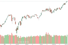 Chỉ số VN-Index.