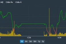 VN30-Index được sự hậu thuẫn của số đông, phục hồi rõ nét hôm nay.