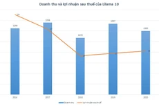 (Đơn vị tính: Tỷ đồng)