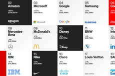 [Infographic] Top 50 thương hiệu toàn cầu