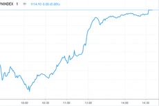 Mặc khối ngoại xả, nhà đầu tư nội "cân tất" phiên cuối năm