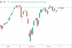 "Chấp" khối ngoại xả ngàn tỷ, vốn nội "cân" hết, CTG thanh khoản kỷ lục