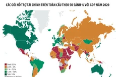 Thế giới tràn ngập các gói hỗ trợ tài chính