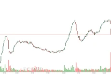 VN30-Index thể hiện nhịp sụt giảm đột ngột đợt ATC, diễn biến thường thấy trong phiên đáo hạn phái sinh.