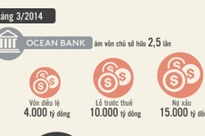 Toàn cảnh đại án Hà Văn Thắm và đồng phạm