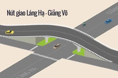 Hai tuyến đường chục nghìn tỷ đồng sắp xây dựng ở thủ đô