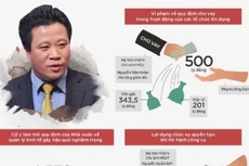 Ông Hà Văn Thắm bị cáo buộc “phá nát” OceanBank như thế nào