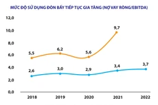 Trong bối cảnh khó khăn dự báo tiếp tục kéo dài, nhiều doanh nghiệp đang tìm cách huy động vốn, mua lại trái phiếu trước hạn, đẩy mạnh bán sỉ các dự án… để giảm áp lực nợ.