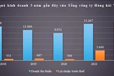 VIMC lên kế hoạch giảm sở hữu tại nhiều doanh nghiệp