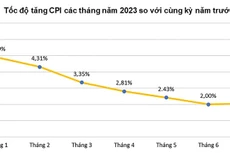 Nguồn: Tổng cục Thống kê