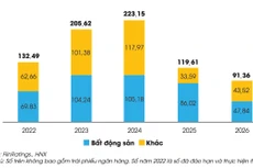 Hàng loạt DN “xin khất” lãi và nợ gốc trái phiếu
