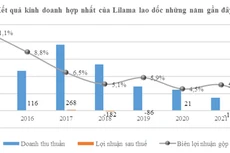 Lilama nặng áp lực tài chính
