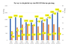 Nhà thầu FECON: Lãi vay “ăn mòn” lợi nhuận