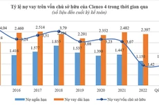 Cienco 4: Ba trợ lực cải thiện sức khỏe tài chính