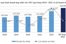 Giá than đi xuống, TKV lùi sâu kế hoạch lợi nhuận 2023