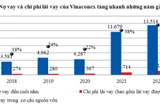 Vinaconex: Thách thức trong mảng kinh doanh chính