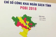 Chỉ số công khai ngân sách tỉnh năm 2018 có cải thiện rõ rệt