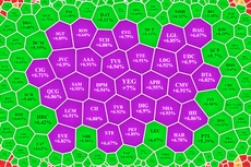 Thị trường không xấu, nếu nhìn từ góc độ giá cổ phiếu.