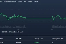 VN30-Index may mắn thoát giảm ở đợt ATC nhờ VCB và VPB được kéo giật giá lên.