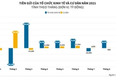 Không còn mặn mà gửi tiết kiệm, người dân rút ròng tiền khỏi ngân hàng
