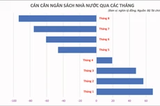 Covid-19 và nỗi lo thâm hụt ngân sách nhà nước