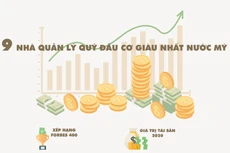 [Infographic] Các nhà quản lý quỹ đầu cơ giàu nhất nước Mỹ