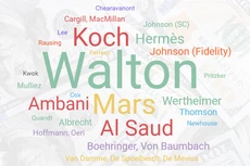 [Infographic] 25 gia tộc giàu nhất thế giới 2020