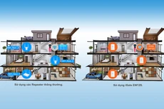 VNPT Technology ra mắt sản phẩm Easy Mesh Access Point - iGate EW12S