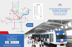 Lùi thời điểm đóng thầu 2 gói di dời - tái lập công trình thoát nước làm metro số 2 Bến Thành - Tham Lương 